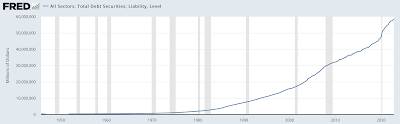 America's Debt