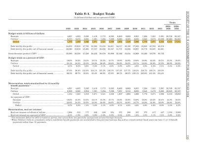 America's Debt