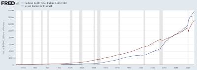 America's Debt