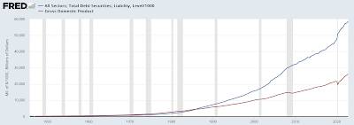 America's Debt