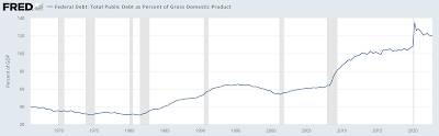 America's Debt