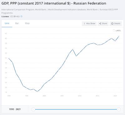 Russia's Imports and Exports