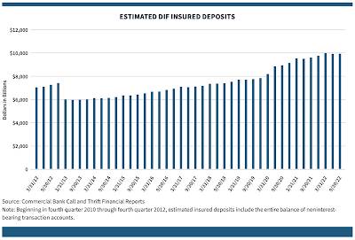 Federal Deposit Insurance Corporation,fdic,fdic insurance limit