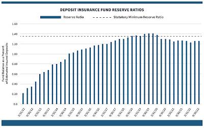 Federal Deposit Insurance Corporation,fdic,fdic insurance limit