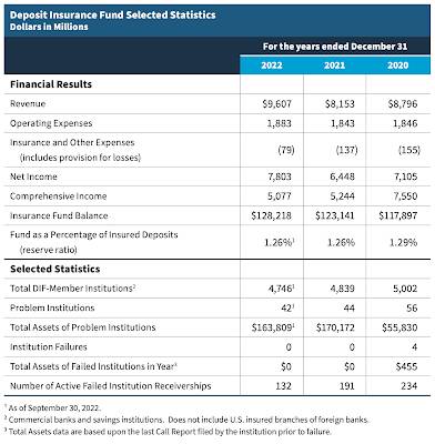 Federal Deposit Insurance Corporation,fdic,fdic insurance limit