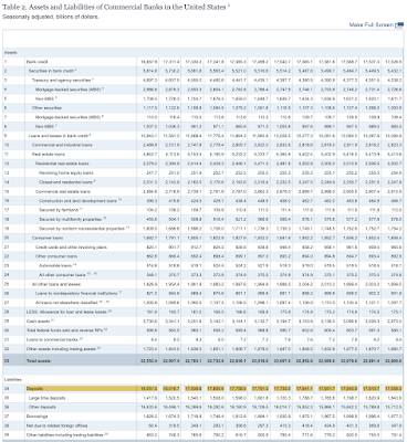 Federal Deposit Insurance Corporation