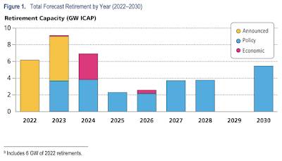 United States Power Grid