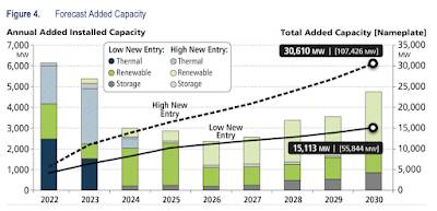 United States Power Grid