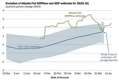 Next Recession