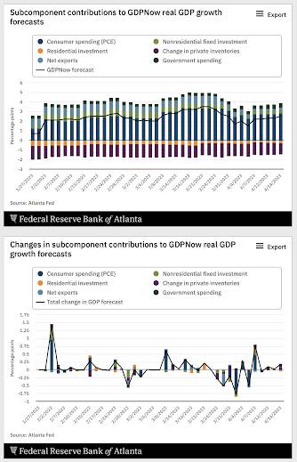 Next Recession