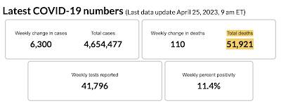 COVID Death Data