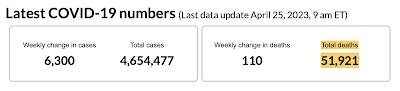 COVID Death Data