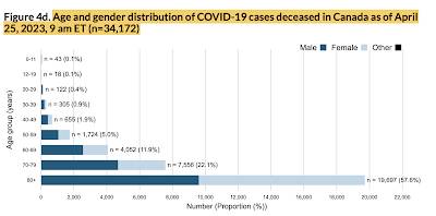 COVID Death Data