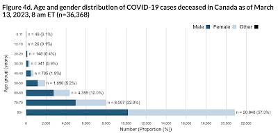 COVID Death Data