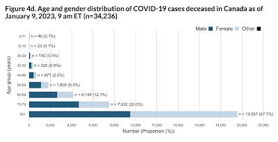 COVID Death Data