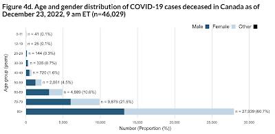 COVID Death Data