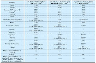 Pfizer's COVID-19 Vaccine