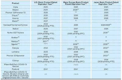 Pfizer's COVID-19 Vaccine