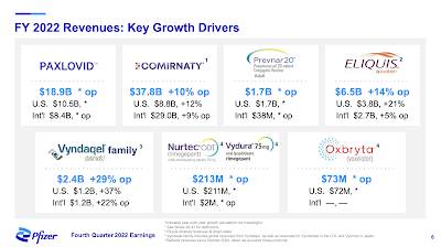 pfizers-covid-19-vaccine-projections-for-future-sales