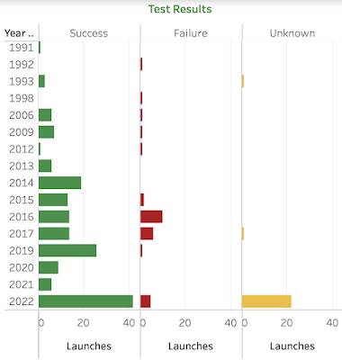 North Korea's Nuclear Program