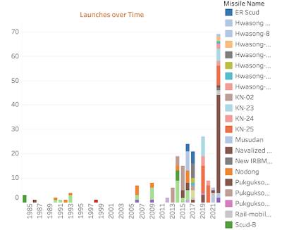 North Korea's Nuclear Program