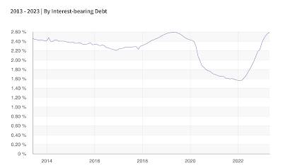 Debt Ceiling