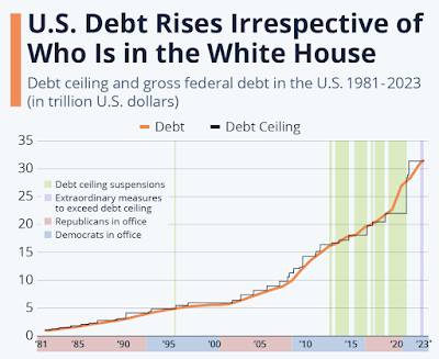 Debt Ceiling