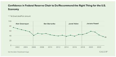 Federal Reserve Chair Jerome Powell