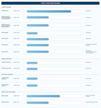 mRNA Therapeutics