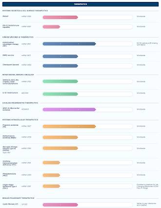 mRNA Therapeutics