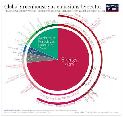 Greenhouse Gas Emissions
