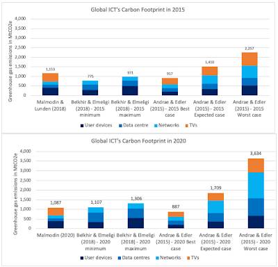 Greenhouse Gas Emissions