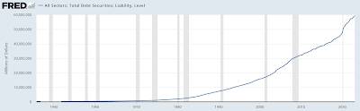 Global Financial Crisis