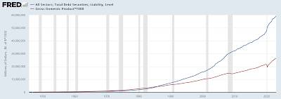 Global Financial Crisis