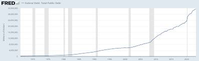 Global Financial Crisis