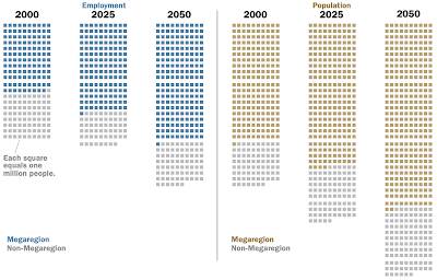 America 2050