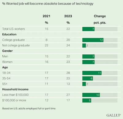 American Workers