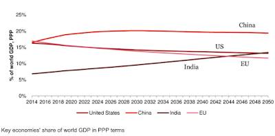 De-dollarization