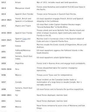 The United States - A Nation Built on a Foundation of Conflict Foundation of Conflict