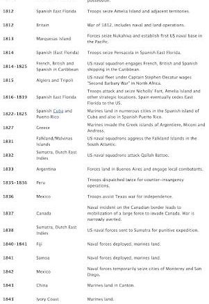 Foundation of Conflict