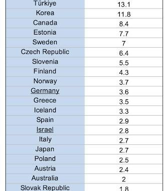 Maternal Mortality Rates