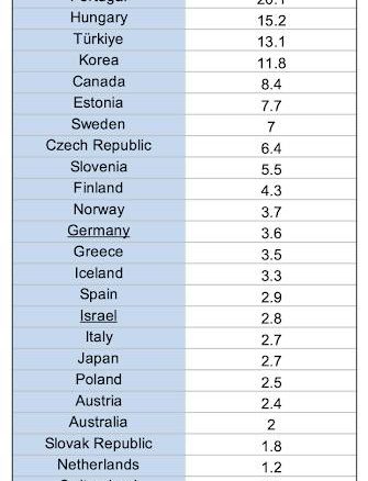 Maternal Mortality Rates