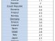 Maternal Mortality Rates