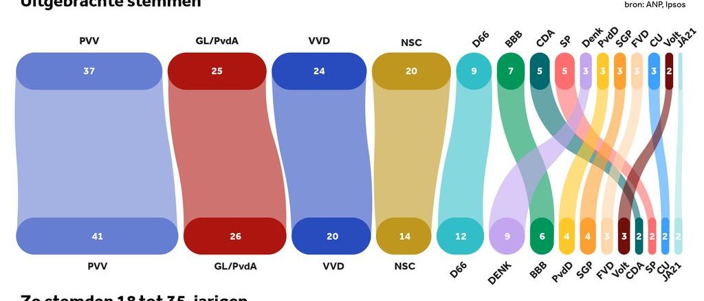 Youth Voting Behavior in Recent Elections young people voting behavior