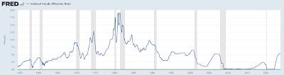 United States Fiscal Position