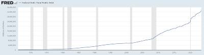 United States Fiscal Position