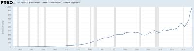 United States Fiscal Position