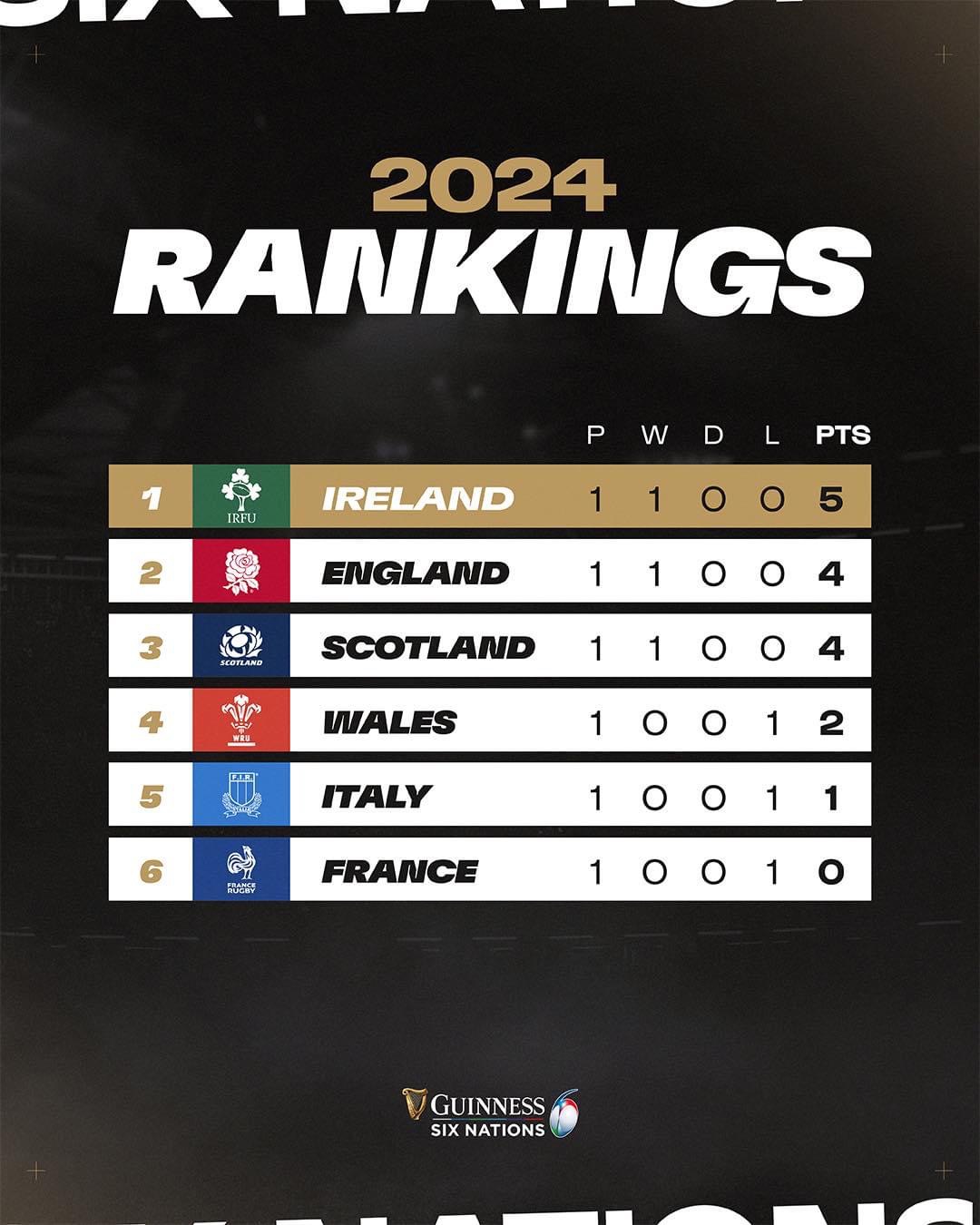 six nations rugby