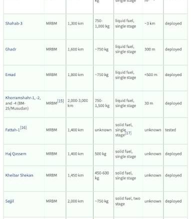 Military Strength, Israel, Iran