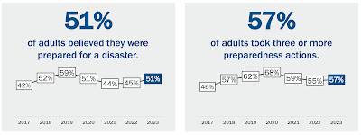 Growth Industry in America
